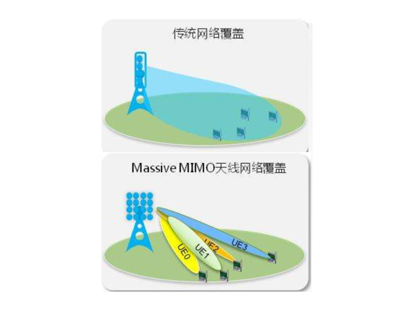 它，占據(jù)了5G基站的主導(dǎo)地位