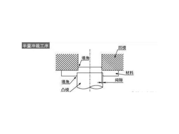 五金沖壓雙面無毛刺加工法